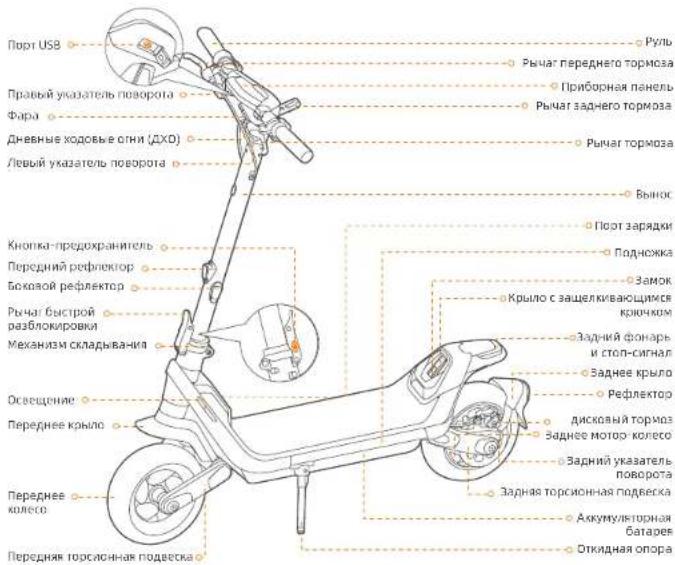 SEGWAY KickScooter P100SE - Схема и функции - 1