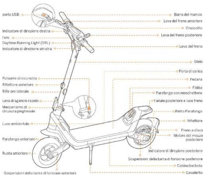 SEGWAY KickScooter P100SE - Diagramma e funzioni - 1
