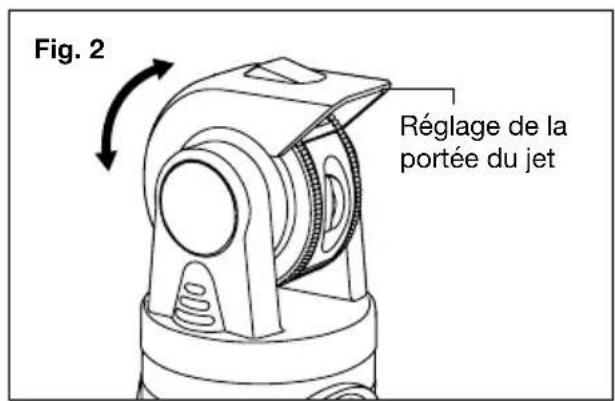 Aqua Joe SJIOMS16 - Réglage de la portée - 1