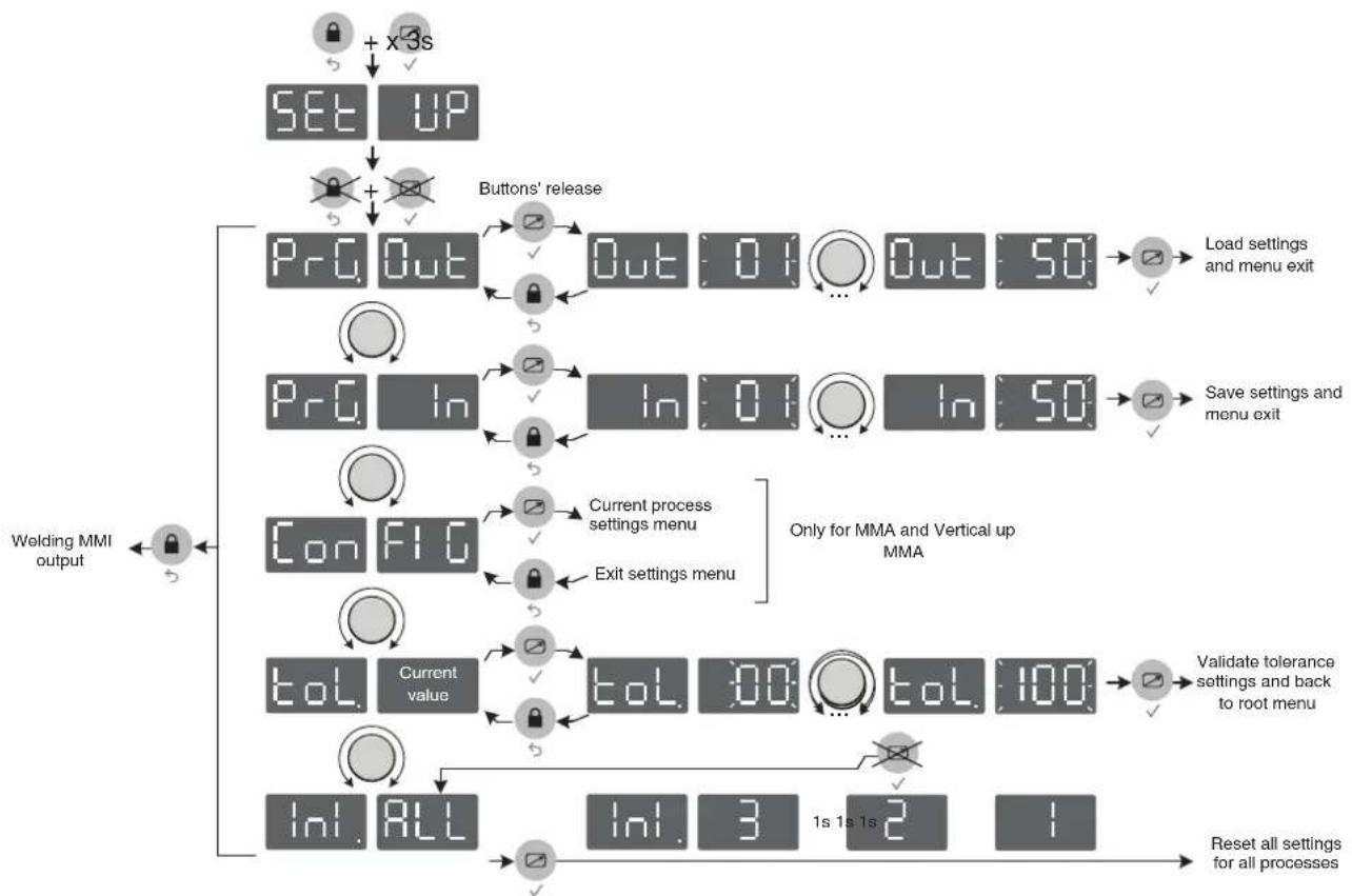 GYS Exagon 400 CCCV - ACCESS TO MENUS - 1