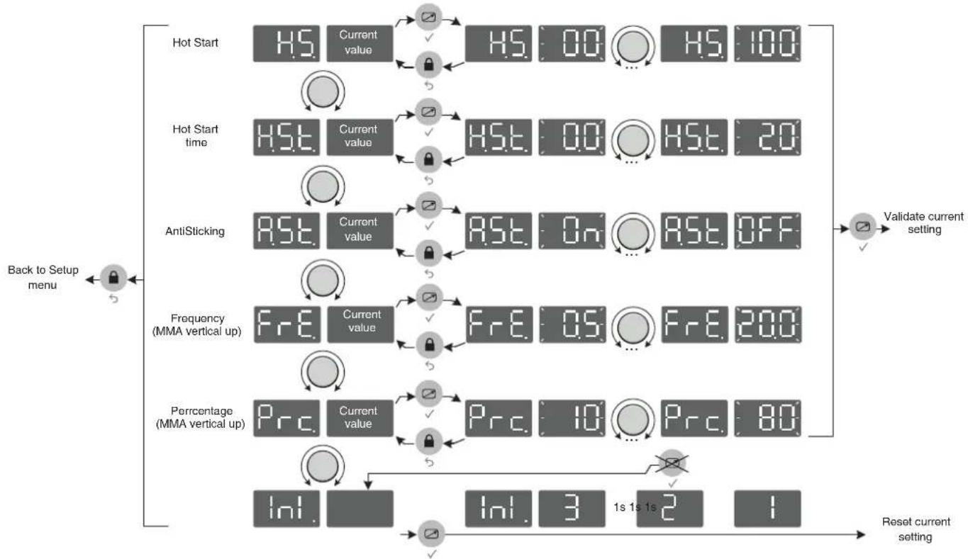 GYS Exagon 400 CCCV - ACCESS TO MENUS - 2