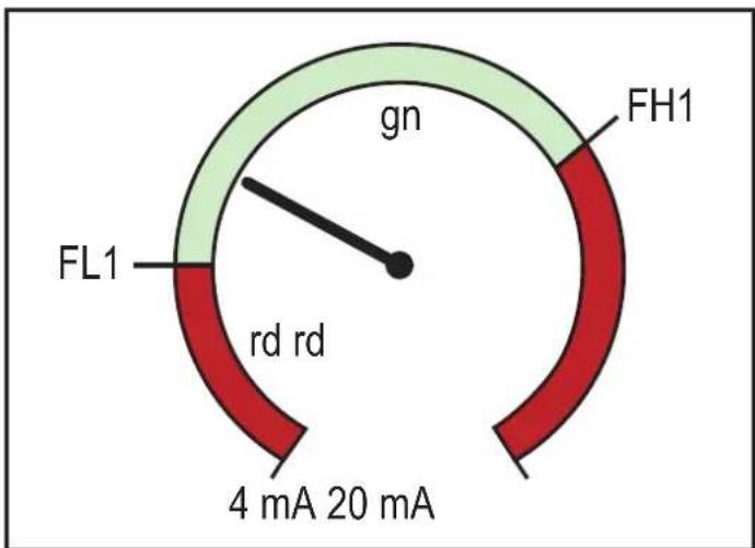IFM DP2200 - Colr — couleur de l'affichage et changement de couleur - 4