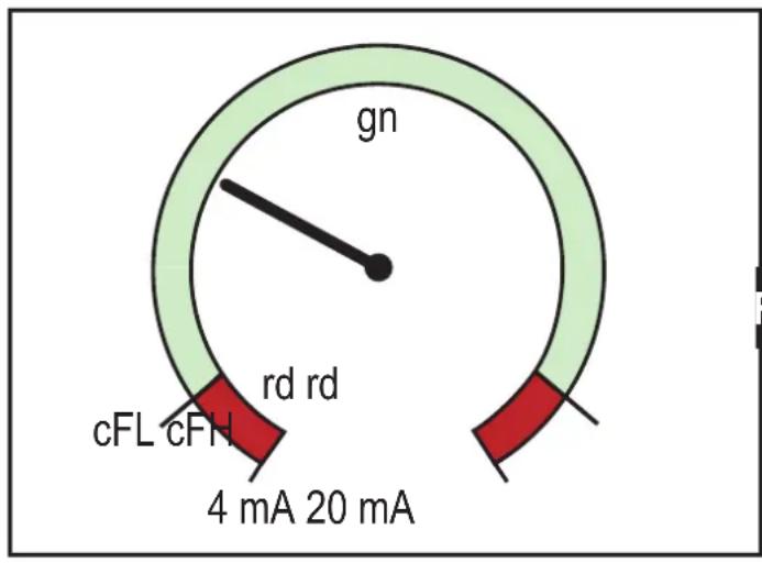IFM DP2200 - Cfh/cfl — valeur supérieure / inférieure avec changement de couleur - 2