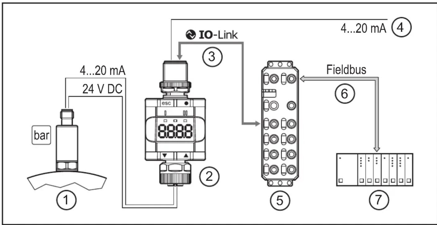 IFM DP2200 - Informations générales - 1