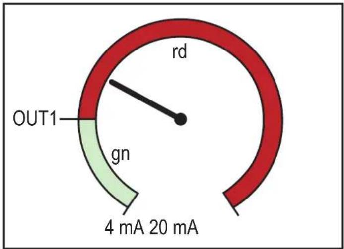 IFM DP2200 - Colr — couleur de l'affichage et changement de couleur - 1