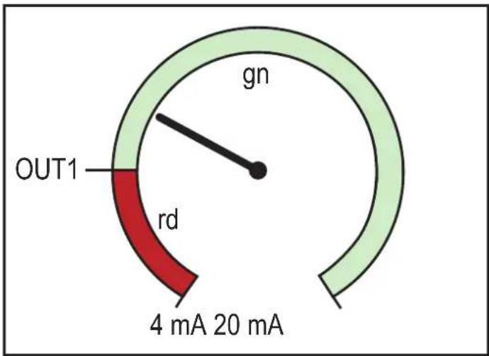 IFM DP2200 - Colr — couleur de l'affichage et changement de couleur - 2