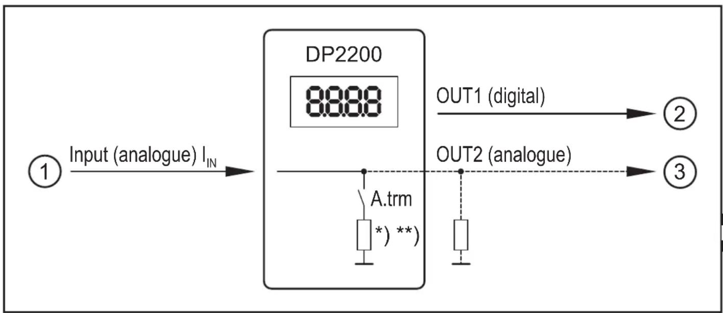 IFM DP2200 - Schéma bloc - 1