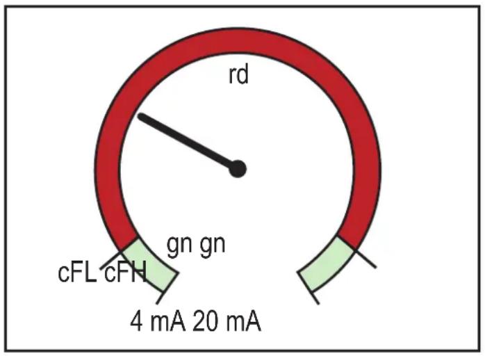IFM DP2200 - Cfh/cfl — valeur supérieure / inférieure avec changement de couleur - 1