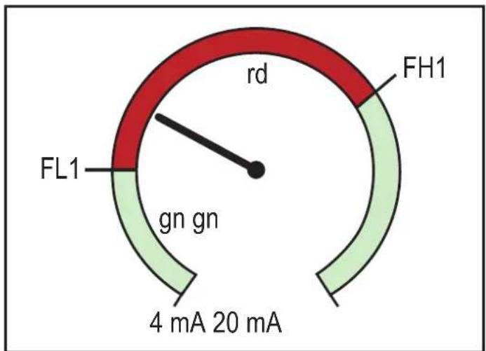 IFM DP2200 - Colr — couleur de l'affichage et changement de couleur - 3