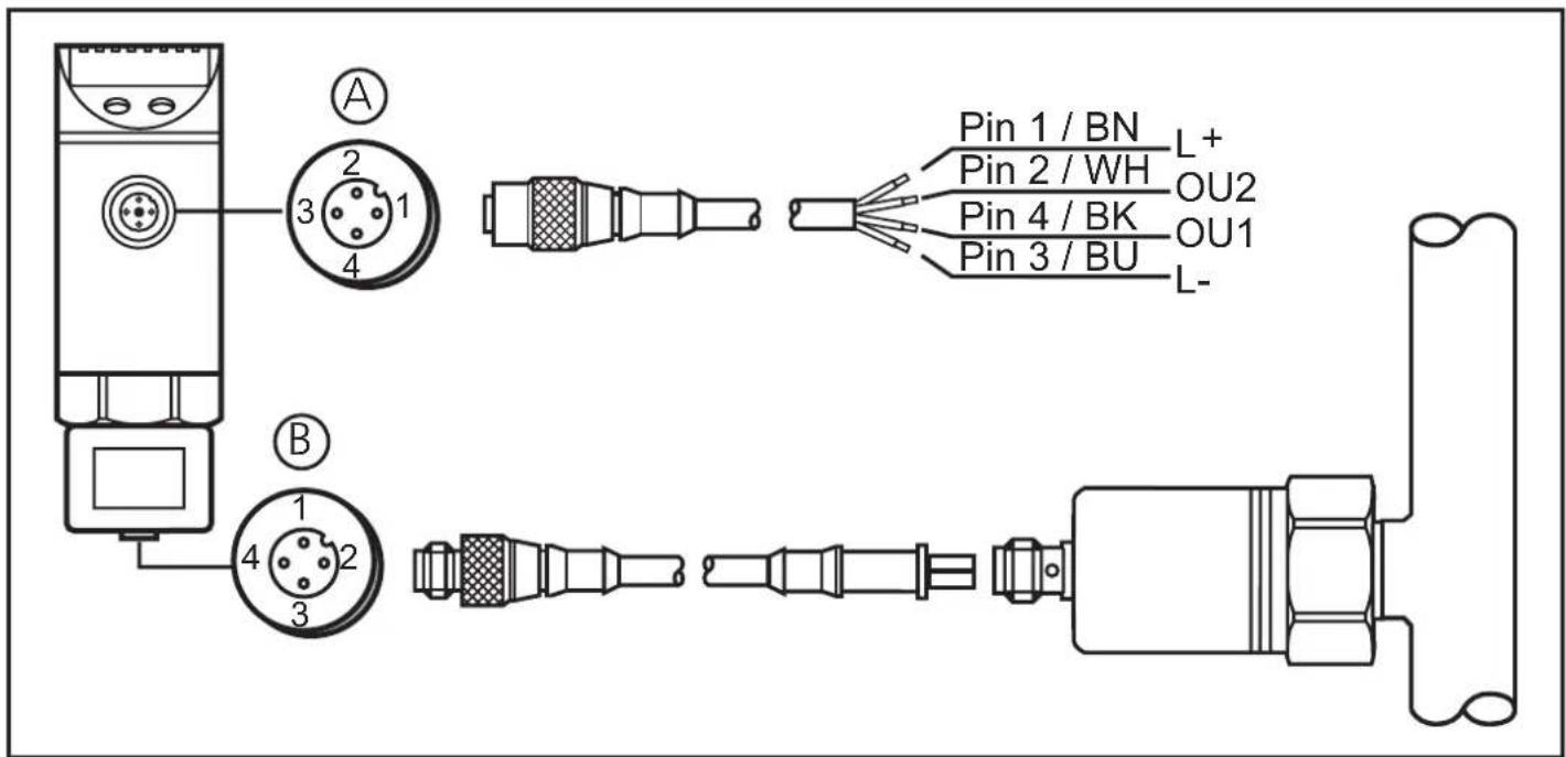 IFM PP2001 - Fonctionnement en ligne - 1