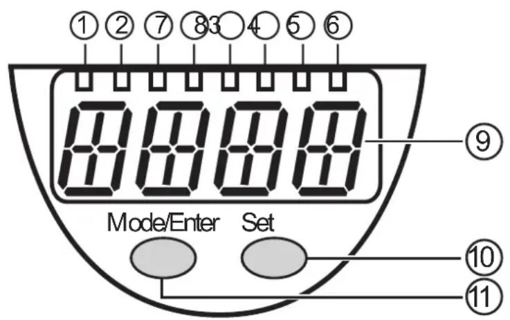 IFM PP2001 - Éléments de service et d'indication - 1