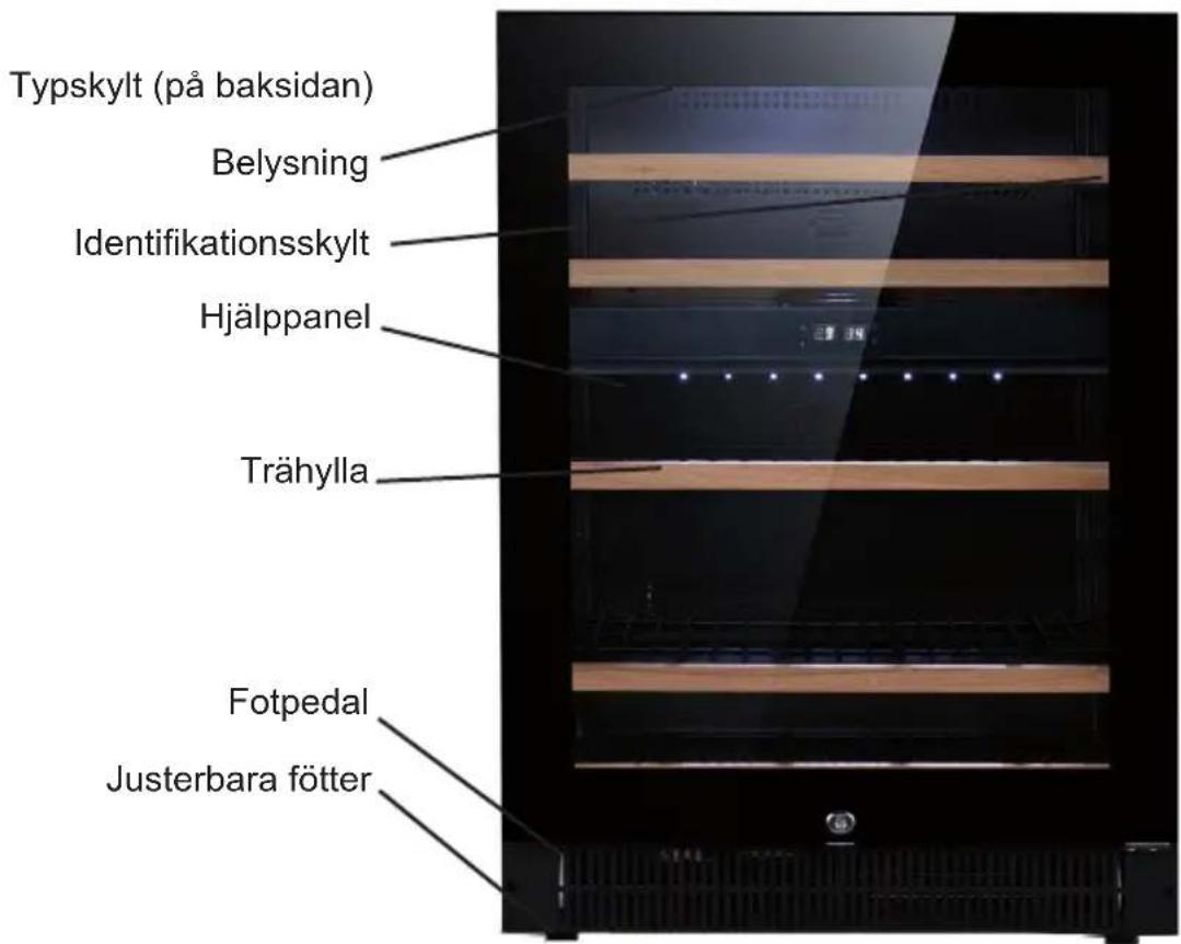 Typskylt (på baksidan) Belysning Identifikationsskylt Hjälppanel Trähylla Fotpedal Justerbara fötter