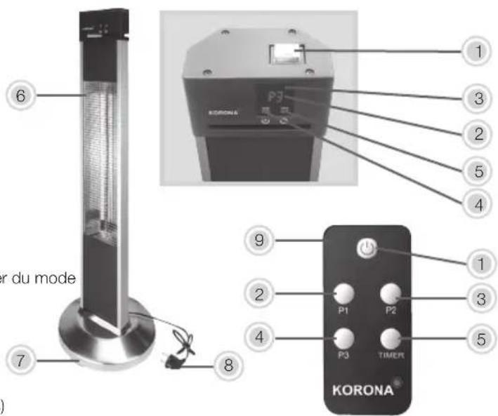 KORONA 60000 - Réglages de la télécommande - 1
