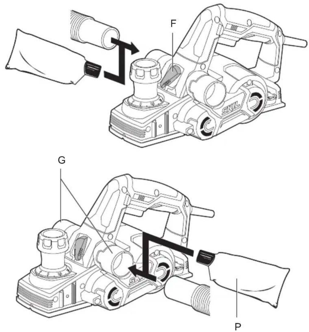 Technical diagram showing two views of a power tool with labeled parts (F, G, P) and directional arrows indicating process flow.