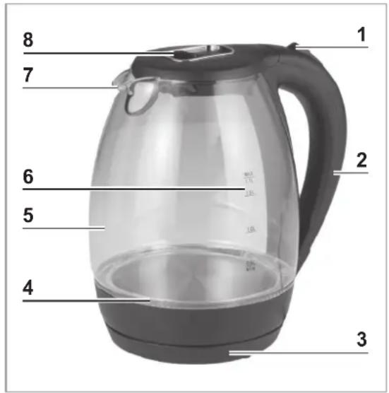 Gourmetmaxx 07971 - Device Overview - 1