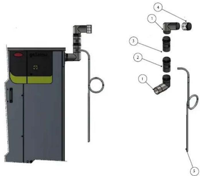 Carel gaSteam - Exemples d'installation de cheminées intérieures et extérieures - 3