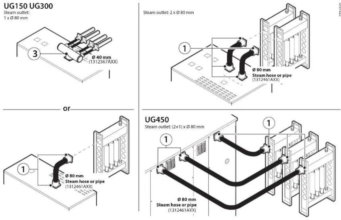 Carel gaSteam - UG045 e UG090 UG180 - 6