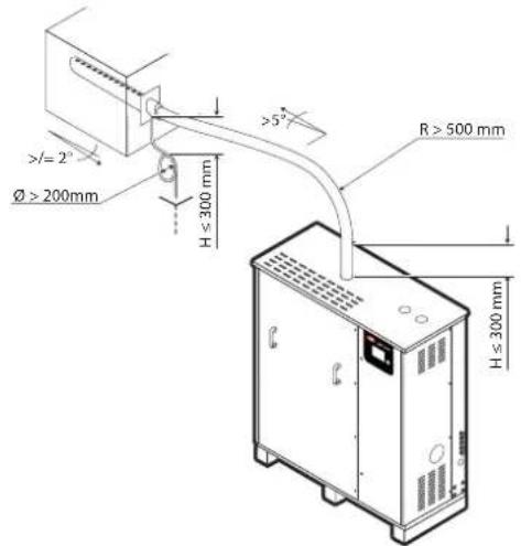 Carel gaSteam - Tuyau d'évacuation de la condensation - 2