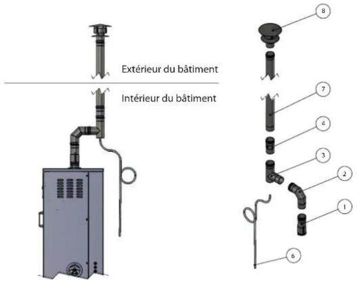 Carel gaSteam - Exemples d'installation de cheminées intérieures et extérieures - 2