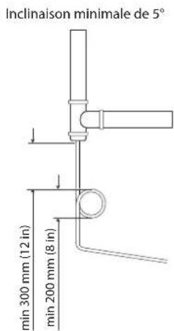 Carel gaSteam - Conseils pour l'installation des tuyaux vapeur et condensation si la longueur de tuyau est supérieure à 4 m (13 pi) : - 2