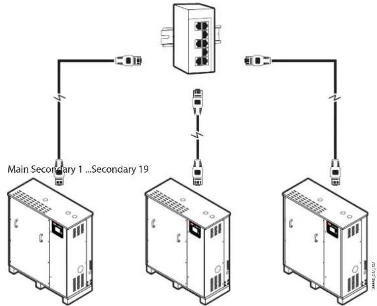 Carel gaSteam - Description du système «main/secondary - 2