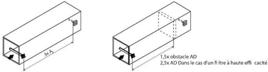 Carel gaSteam - Informations sur la distance d'absorption - 2