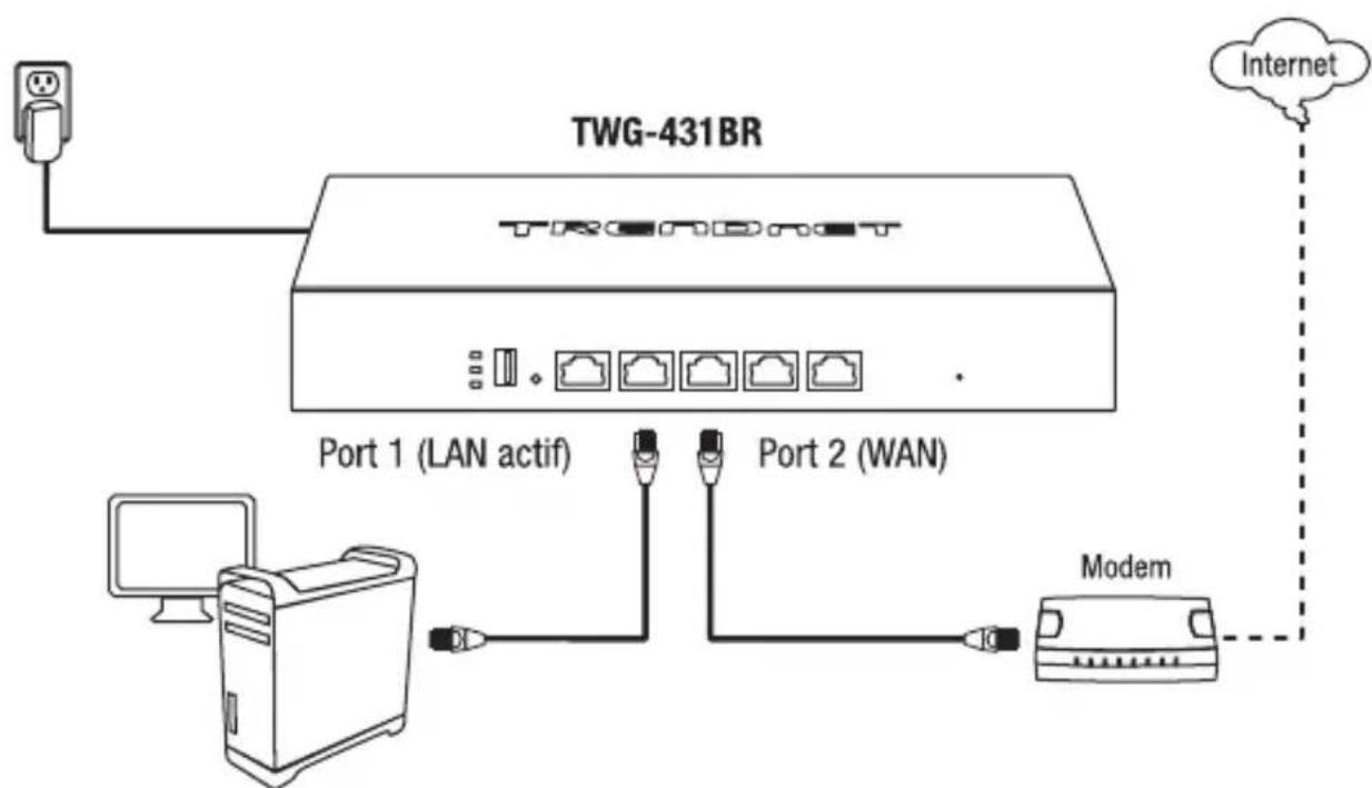 TRENDNET TWG431BR - Référence rapides - 1