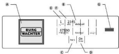 Burg Wächter DualSafe DS 415 E FP - Sicherheitsempfehlung - 1