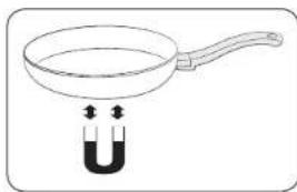 Dacor DTI36P876BB - Using suitable induction cookware - 1