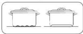 Dacor DTI36P876BB - Better pans produce better results - 2