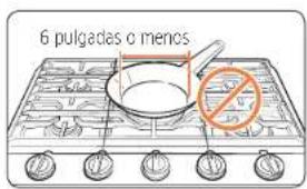 Dacor DTG36P875NS - Uso de los quemadores de la cubierta - 1