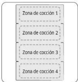 Zona de cocción 1 Zona de cocción 2 Zona de cocción 3 Zona de cocción 4