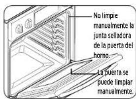 Dacor DOB30P977SS - Puerta del horno - 1