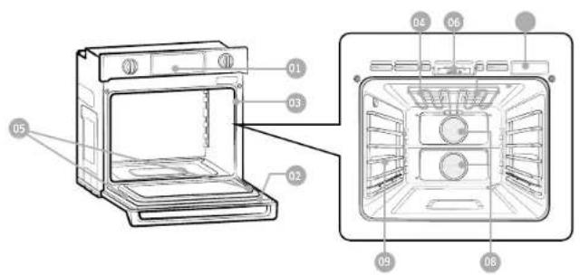 Dacor DOB30P977SS - Introducción a su nuevo horno - 1