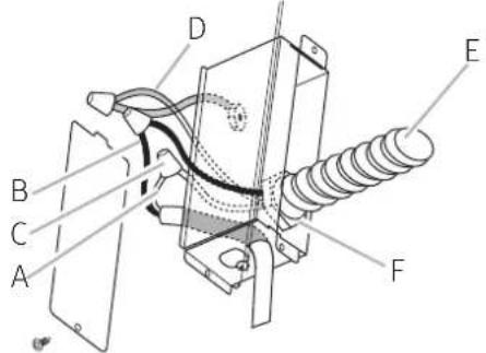 Technical diagram of a mechanical device with labeled components A through F