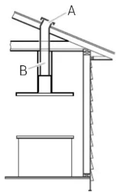 Dacor DHD36U990IS - Altura de montaje PRECAUCION - 1
