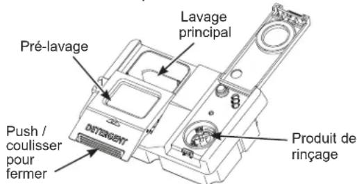 GE Profile DT715SYNFS - Remplissage du distributeur de détergent - 1