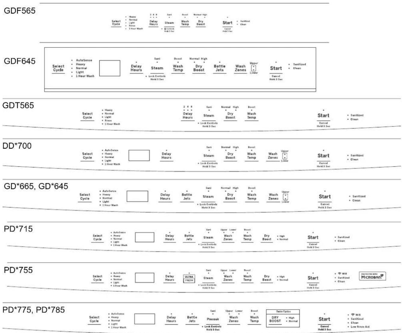 GE Profile DT715SYNFS - Getting started - 1