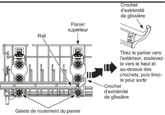 GE Profile DT715SYNFS - Chargement - 1