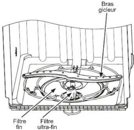 GE Profile DP715SYNFS - Filtre fin - 1