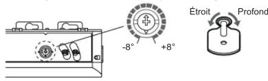 OPTEX OAFlex Air T - Réglage de l'angle de zone - 1