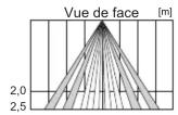 OPTEX OAFlex Air T - Réglage de la largeur de zone - 1
