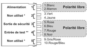 OPTEX OAPresence TN - Danger de choc électrique - 1