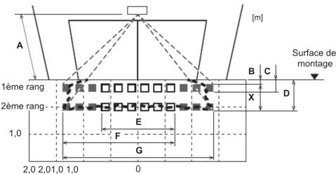 OPTEX OAPresence TN - Zone de détention - 1