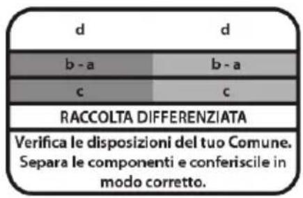 Genie DPS 20 - Smaltimento - 7