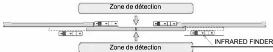 OPTEX OAAxis II - Réglage de la profondeur de la zone à l'aide du Infrared Finder (disponible séparément) - 1