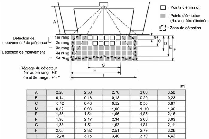 OPTEX OAAxis II - ZONE De detection - 1