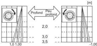 OPTEX OAMTT - ajustage d'air b. ajustage de radar - 2