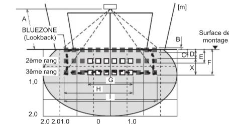OPTEX OAMTT - Zone de détection - 1