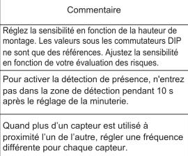 OPTEX OAMTT - Réglages des commutateurs DIP - 1